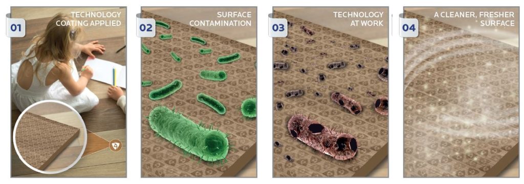 Microban presents high quality, non-heavy-metal antimicrobial technology for water-based coatings