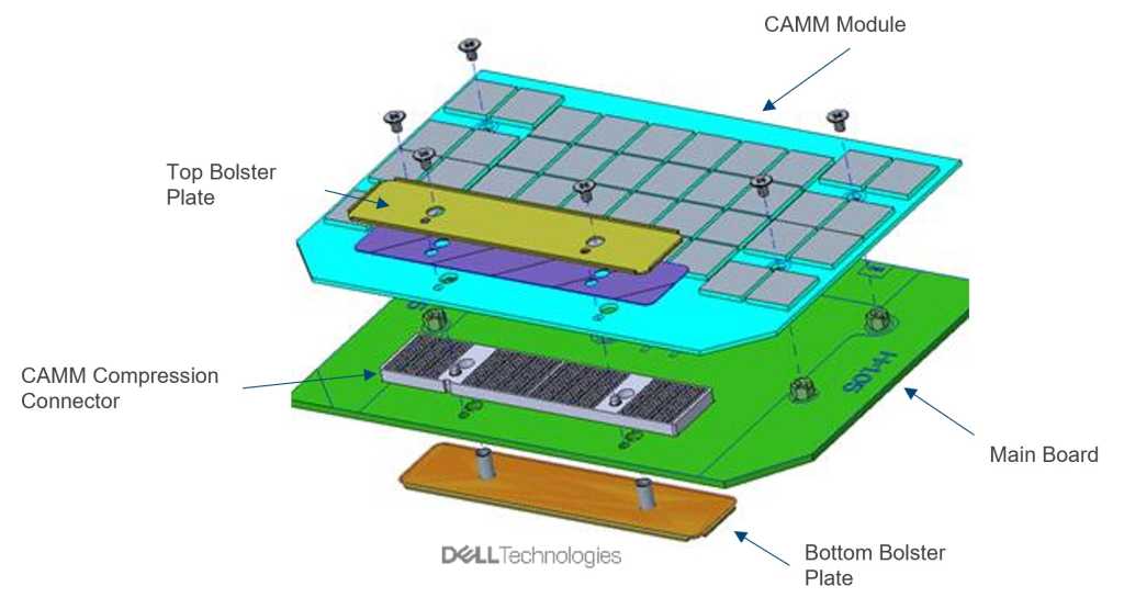CAMM: The future is laptop memory