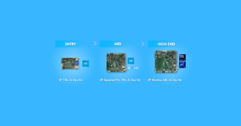 AAEON’s UP Brand Unveils Comprehensive AI Development Kit Ecosystem
